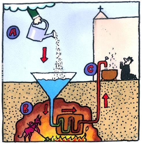 satyra : Zasada działania energii geotermalnej