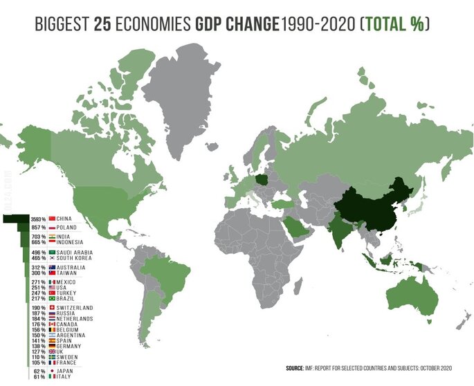 ciekawostka : Jak bardzo urosło PKB 25 największych gospodarek świata (1990-2020).