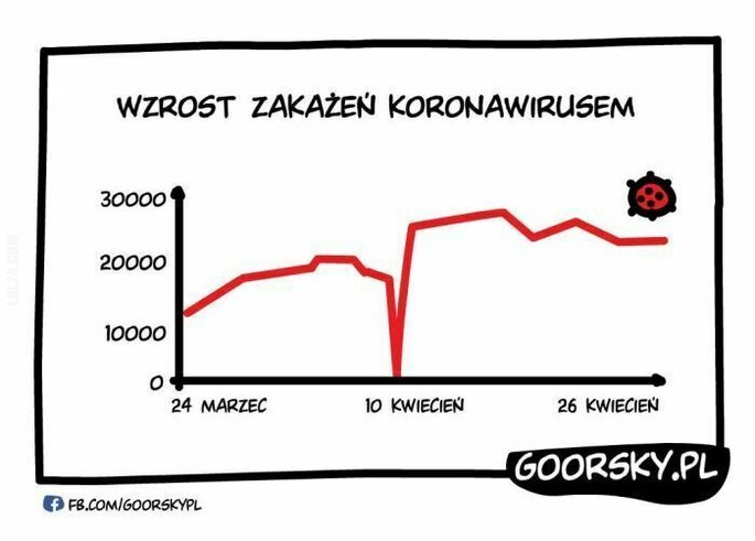 OMG : Prognoza pandemii na najbliższe tygodnie