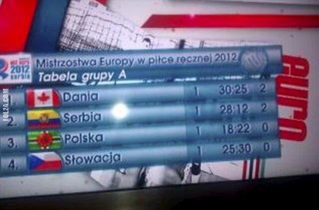 FAIL : TVP - Polska = Dominika