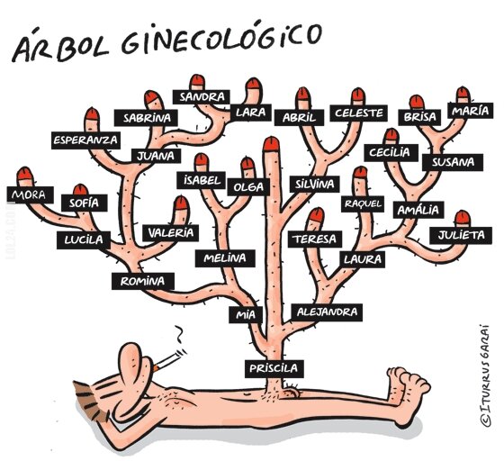 rysunek : Drzewo ginekologiczne