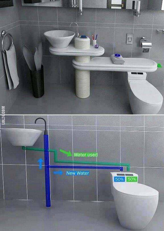 technologia : Ekologiczna łazienka?