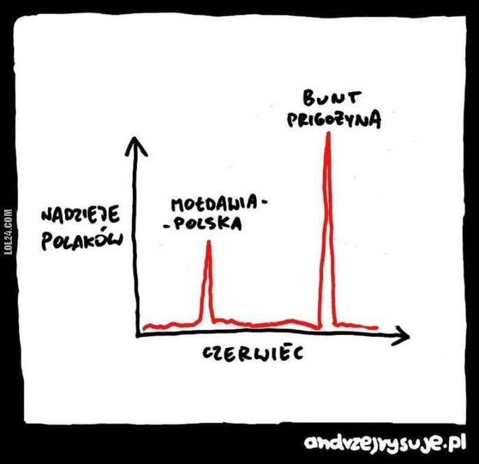 MEM : Nadzieje Polaków