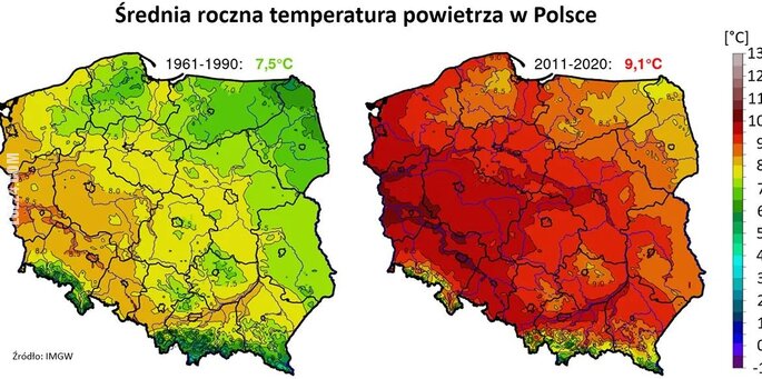 ciekawostka : Wzrost średniej temperatury w Polsce