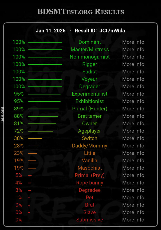 mężczyzna : TEST BDSM