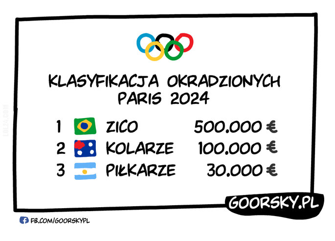 MEM : Klasyfikacja okradzionych Paris 2024