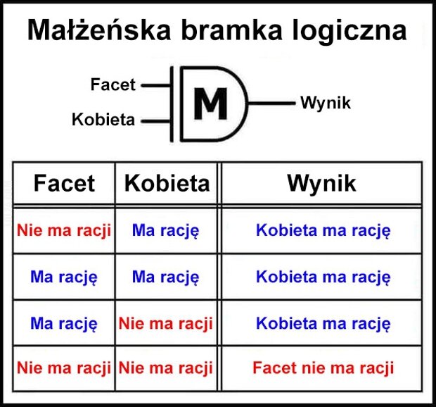 komiczne : Małżeńska bramka logiczna