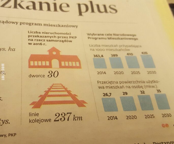 FAIL : Co ten grafik zrobił!?