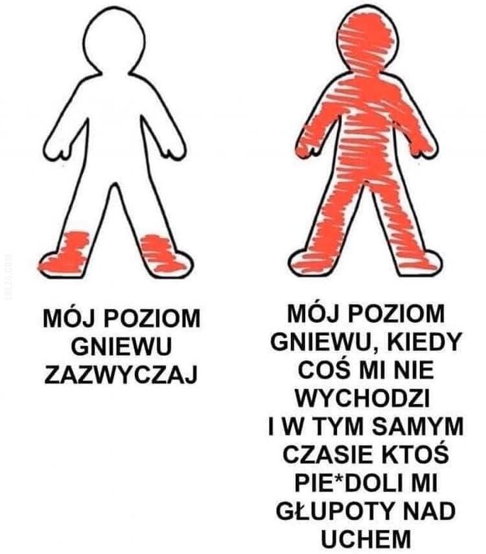 MEM : Mój poziom gniewu