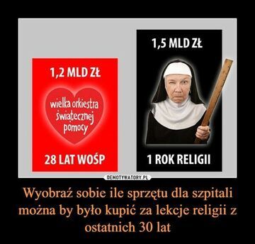 Koszty nauczania religii w Polsce