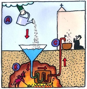 Zasada działania energii geotermalnej