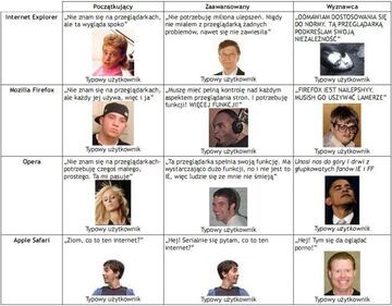 Użytkownicy przeglądarek internetowych.