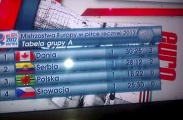 TVP - Polska = Dominika