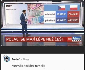 Płaca minimalna Polaków przewyższa Czechów