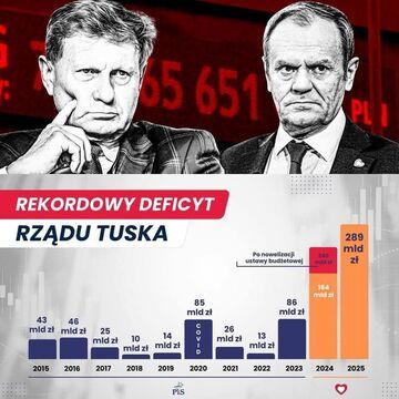 Rząd Tuska ...