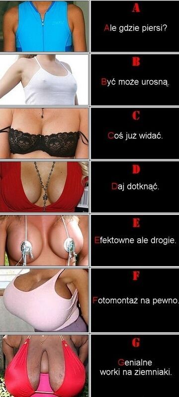 Co oznacza literowe oznaczenie rozmiaru biustonoszy?