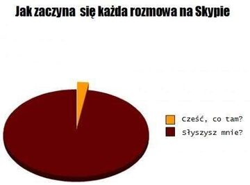 Jak zaczyna się każda rozmowa na Skype?