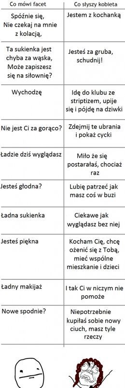 Co mówi facet vs co słyszy kobieta