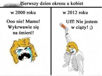 Pierwszy dzień okresu u kobiety - Dawniej i Dziś