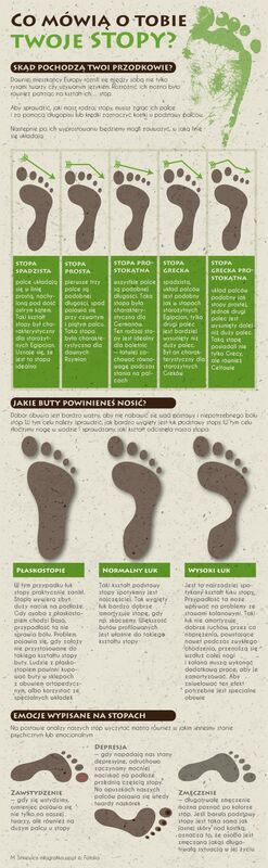 Co mówią o Tobie Twoje stopy?