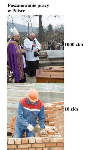 Poszanowanie pracy w Polsce