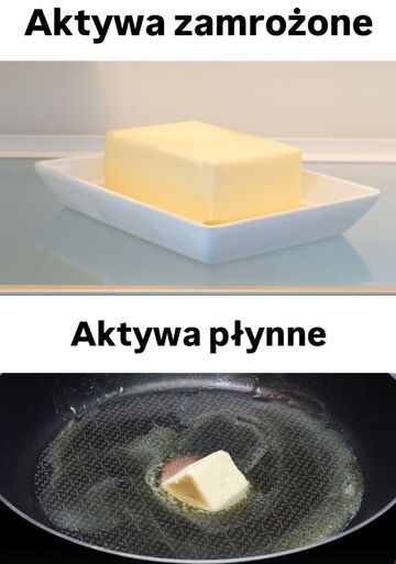 Dzisiejsze aktywa