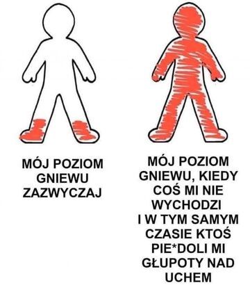 Mój poziom gniewu