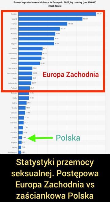 Postępowa Europa vs zaściankowa Polska
