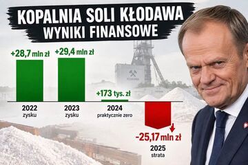 Kopalnia soli Kłodawa