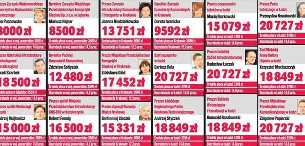 Tak tuczą się lokalni prezesi